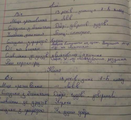 Які курси організувала Лілі для своїх однокласниківШпага Славка Беркутибудь потрібно ​