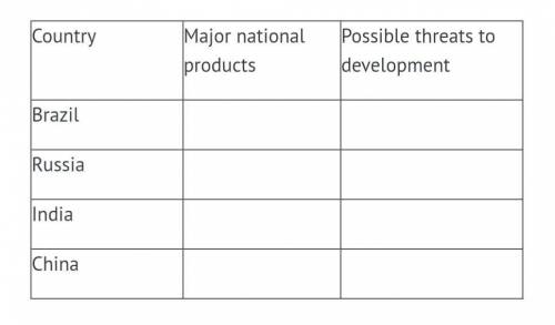 Задание 1. Try to fill in the chart below for each country, then read the text and check your ideas.