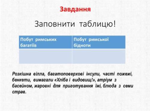 Таблица по истории побут римських богатіїв і бідняківС вариантами ответов