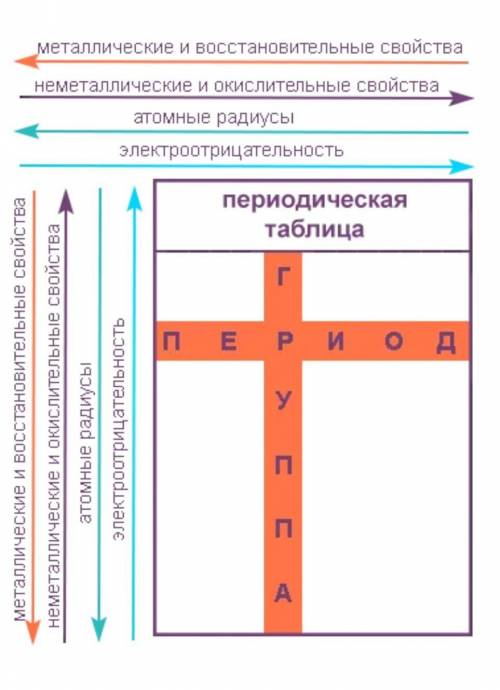 Сделать характеристику Сульфура и Ферума по этому плану.​