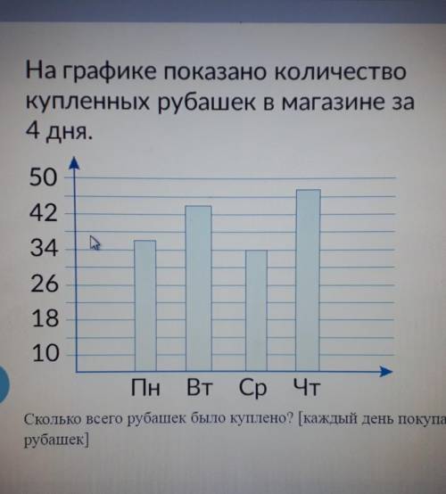 На графике показано количество купленных рубашек в магазине за4 дня.504234261810Пн Вт Ср ЧтСколько в