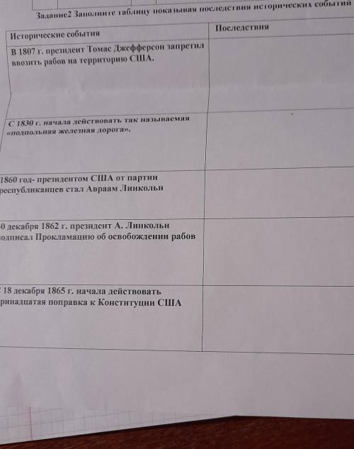 Задание2 Заолните таблицу показывая последствии ПоследствияИсторические событияВ 1807 г. президент Т