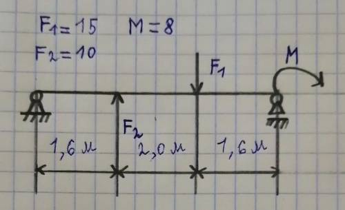 Определите опорные реакции балки :) HELP​