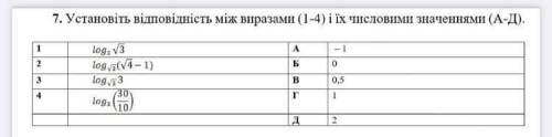 Установите соответствие между выражениями (1-4) и их числовыми значениями (А-Д)