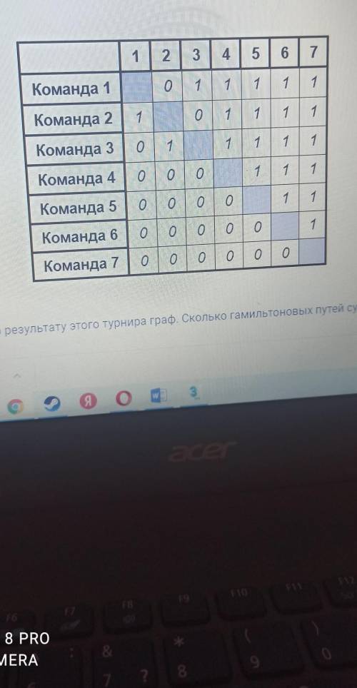 круговой турнир на 7 команд, результаты турнира отражены в таблице (в i-й строчке и јнмстолбце стоит