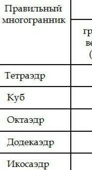 Решите задание по математике. Надо найти число граней,вершин и рёбер у этих правильных многограннико