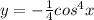 y = - \frac{1}{4} {cos}^{4} x