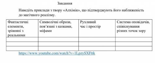 . Задание по Зарубежной литературе. Пауло Коэльйо Алхимик