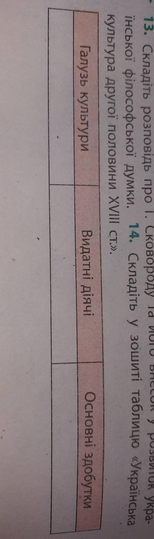 Табличка українська культура другої половини 18 століття (14 питання , ​