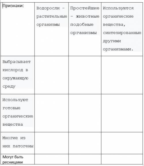 с Биологией плс. Напишите виды организмов, которые указаны в таблице