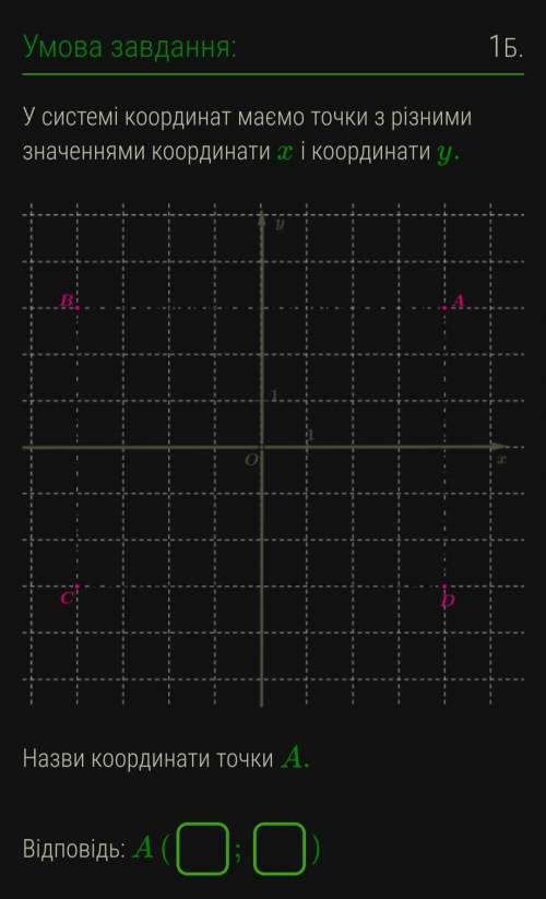 У системі координат маємо точки з різними значеннями координати x і координати y.