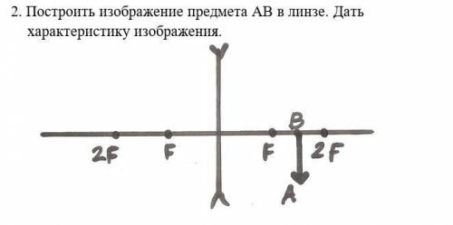 2. Построить изображение предмета АВ в линзе. Дать характеристику изображения.