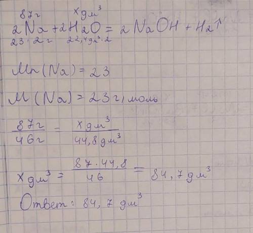 При взаємодії Натрію масою 87 г. з водою виділилася велика кількість газу водню. Порахувати який об‘