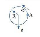 чему равно ускорение точки А на ободе колеса радиуса R, которое вращается с постоянной угловой скоро