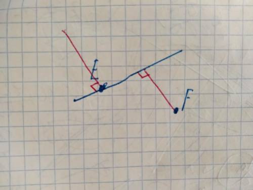 Проведите перпендикуляры к прямой а через точку 1) E 2) F ахаха... ​