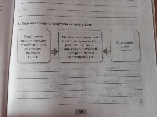 История Беларуси, Объясните причинно-следственные связи в схеме: