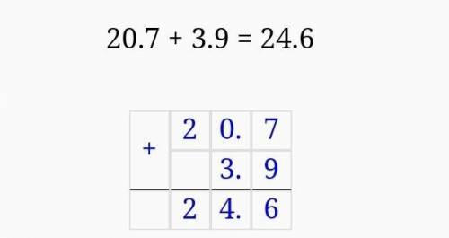 Знайдіть значення виразу (74,52/3,6+0,897/0,23)*1,5-2,41=