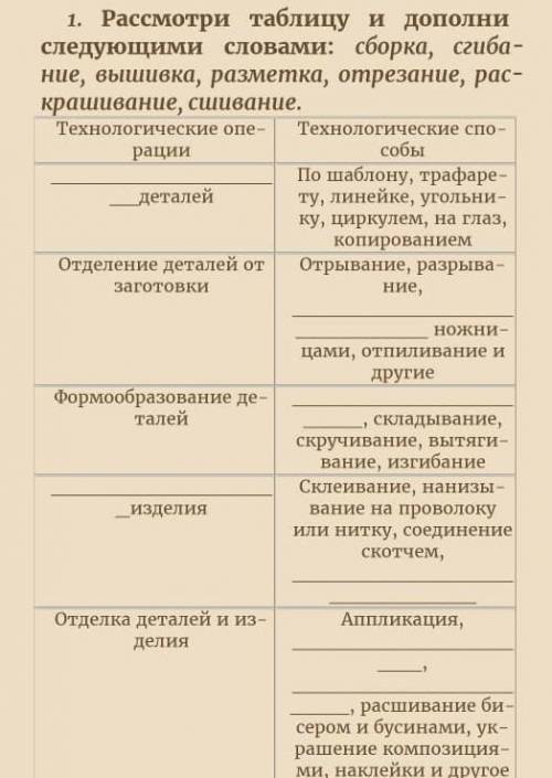 Расмотри таблицу и дополни следуюющими словами:сборка сгибание вышивка разметка отрезание раскрашива