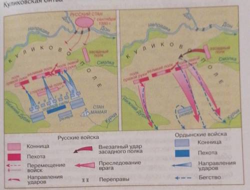 Используя картосхему, расскажите о ходе Куликовской битвы НЕ БЕРИТЕ С ИНТЕРНЕТА ​