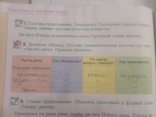 Упр 8 составь грамматический рассказ на тему Части речи.Приведи примеры.