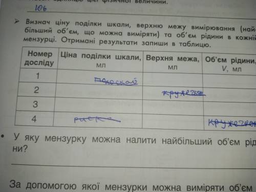 Визнач ціну поділки школи,верхню межу вимтрування(найбільший об'єм рідини в кожній мензурц