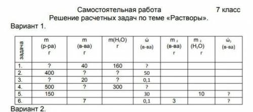 Решите таблицу.Найдите неизвестные цифры ? буду очень благодарна ​