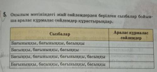 5. Оқылым мәтініндегі жай сөйлемдерден берілген сызбалар бойын ша аралас құрмалас сөйлемдер құрастыр