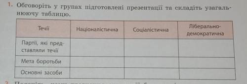 Історія Українискладіть узагальнюючу таблицю.​