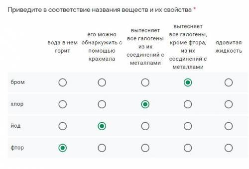 ответить на один вопрос в тесте. Я более уверен в йоде и фторе, а дальше уже не знаю как.