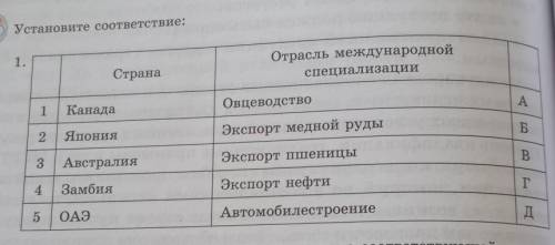 Установите соответствие: 1.СтранаОтрасль международнойспециализацииА1КанадаОвцеводство2ЯпонияБЭкспор