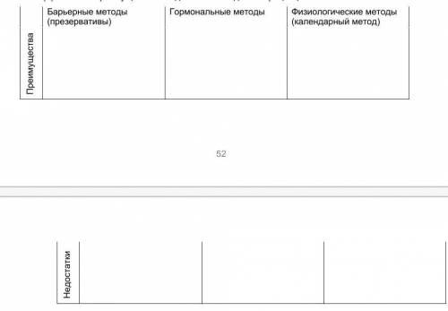 5. Контрацепцией называют предупреждение зачатия, т. е. предупреждение слияния мужской и женской гам