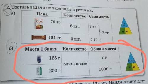 Раммов краски 2. Составь задачи по таблицам и реши их.Цена Количество Стоимостьa)Сок75 тг6 шт.? тг? 