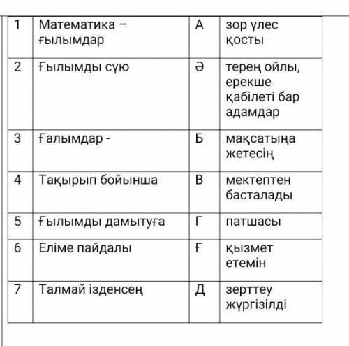 1 Математика ғылымдар Ғылымды сую A зор үлес қосты терең ойлы, ерекше қабілеті бар адамдар мақсатыңа