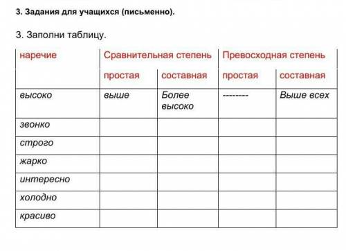 Заполни таблицу.з наречие Сравнительная степень Превосходная степень простая составная простая соста