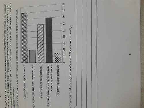 В ходе социологического опроса индивидуальных предпринимателей города Z им задавали вопрос: <<