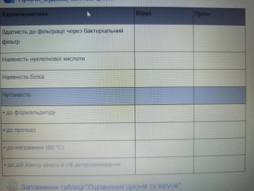 заполнить таблицу Порівняння пріонів та вірусів