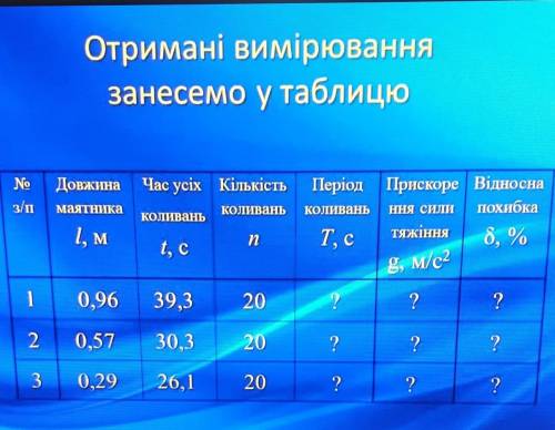 До іть будь ласка з розрахунками фізика, 10 клас ​