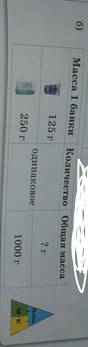 Масса 1 банки Количество Общая масса125 г? годинаковоеМобщ.250 г1000 гMK ​