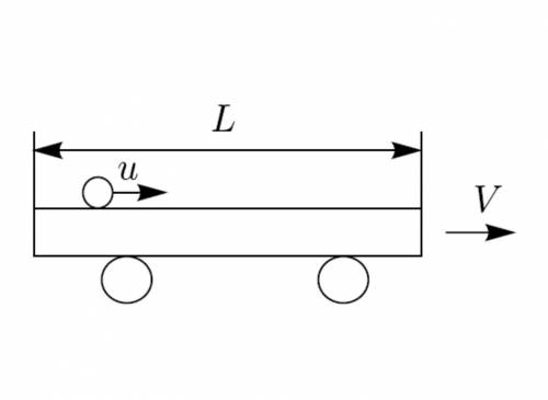 Мяч катается по гладкой тележке длиной L, абсолютно упруго отражаясь от ее передней и задней стенок.