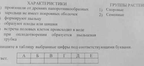 установите соответствие между характеристиками и группами растений: к каждой позиции,данной в первом