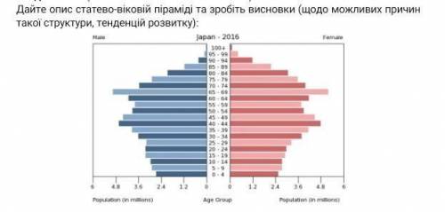 1)На фото 2)У певній країні до економічно активного населення належить 26456 тис. осіб (82,7 % від у