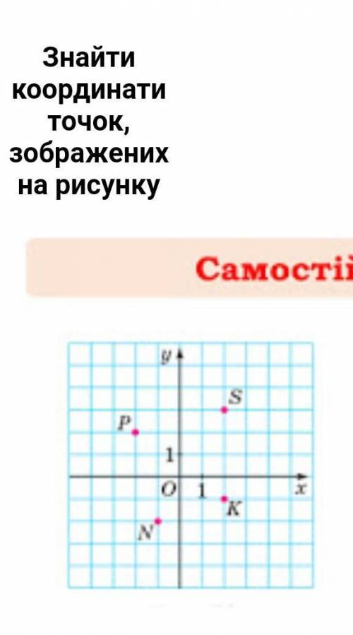 Знайти координати точок, зображених на рисунку ​