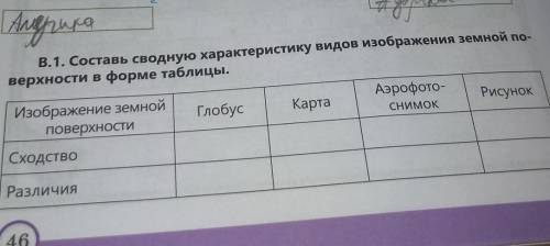 Рисунок В.1. Составь сводную характеристику видов изборверхности в форме таблицы.Изображение земнойА