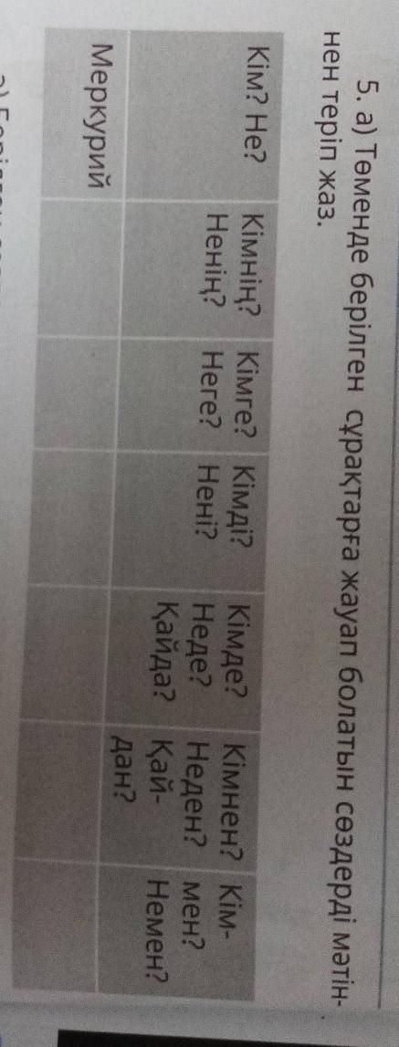 5. а) Теменде берілген сұрақтарға жауап болатын сөздерді мәтін- нен теріп жаз.Кім? Не?Кімнің? Кімге?