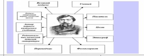 выписать 5 ключевых слов, раскрывающих основную идею; Опираясь на изученные ресурсы параграфа 57 , д