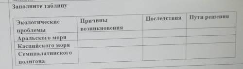 Заполните таблицу ПричиныПоследствияПути решенияЭкологическиепроблемыАральского моряКаспийского моря