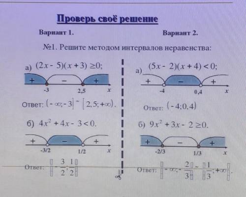 Изучите образец решения неравенства методом интервалов и решиле неравество (х+4)(х ​