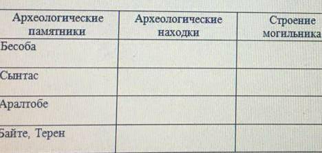 Археологические памятники БесобаСынтасАралтобеБайте, ТеренАрхеологические находкиСтроение могильника