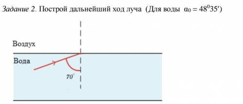 Построй дальнейший ход луча ​