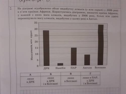 подалуйста решить данное задание.